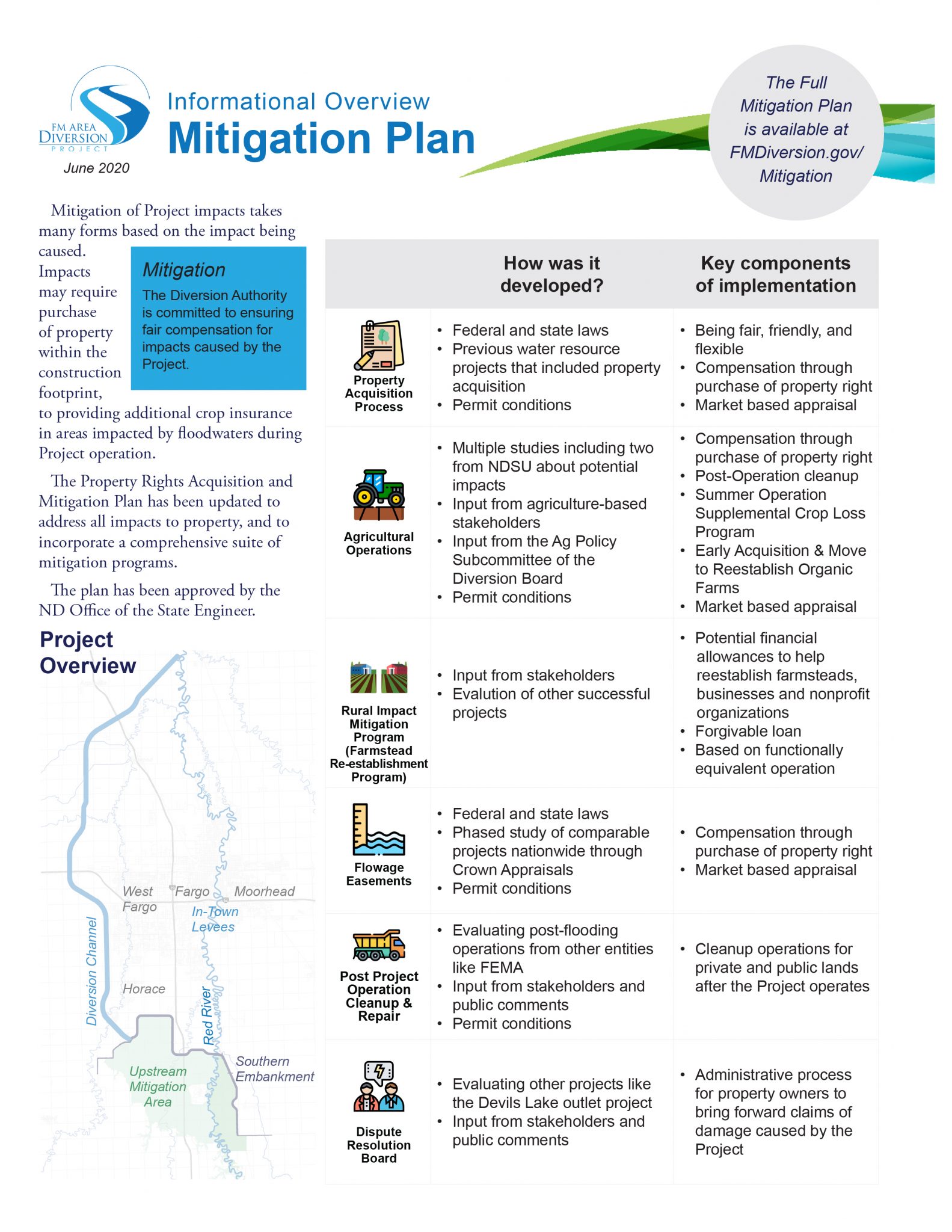 Mitigation Plan Metro Flood Diversion Authority