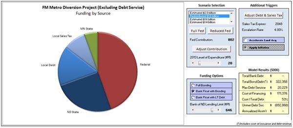 Diversion funding model screen shot