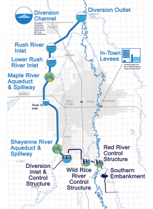 Property Acquisition and Management – FM Area Diversion Project