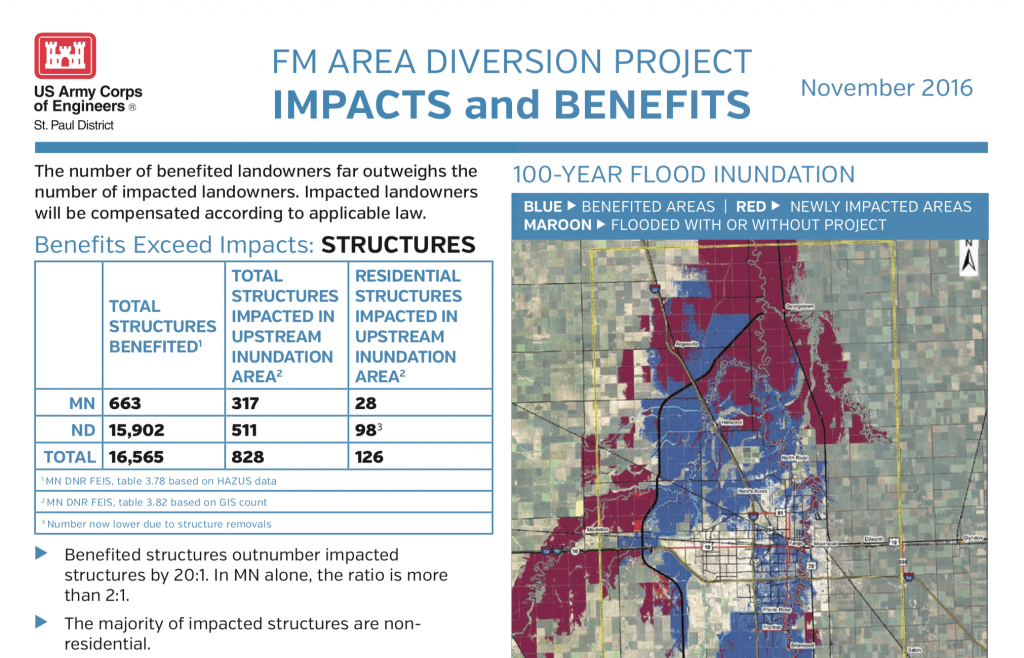 Read more about the article Impacts and Benefits – Nov. 2016 – U.S. Army Corps of Engineers