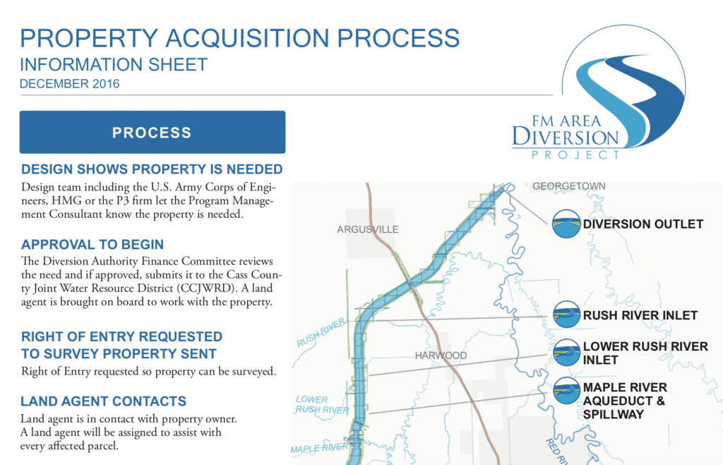 Read more about the article Property Acquisition – Nov. 2016 – Diversion Authority