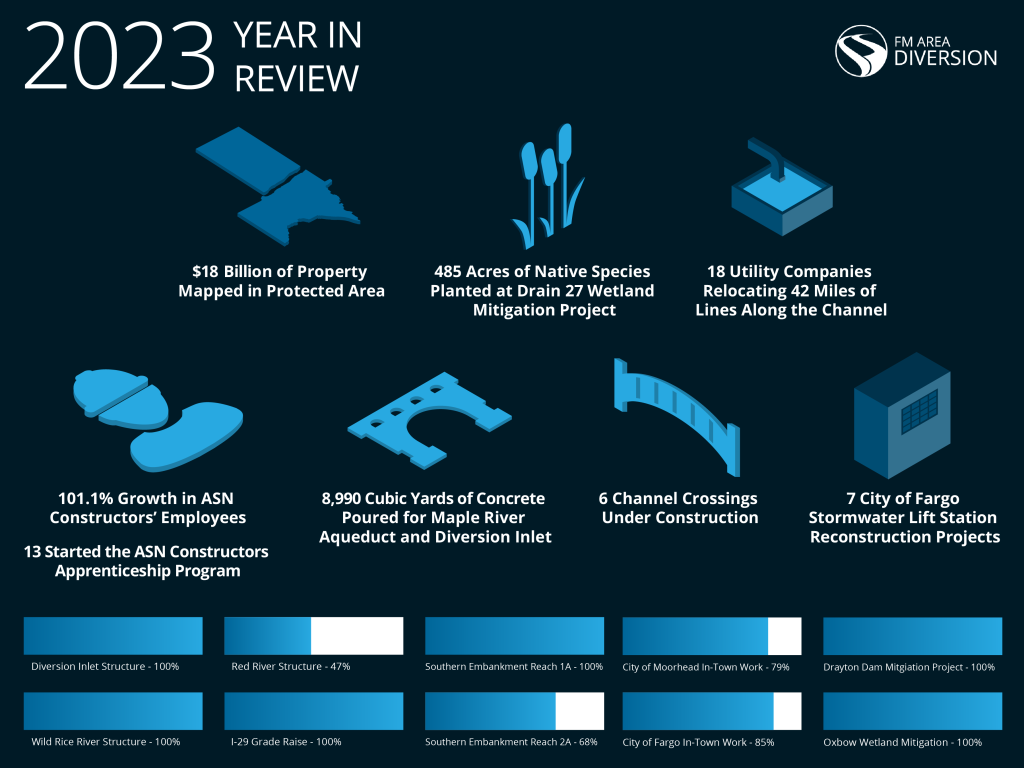 2023 Year In Review Infographic Horizontal