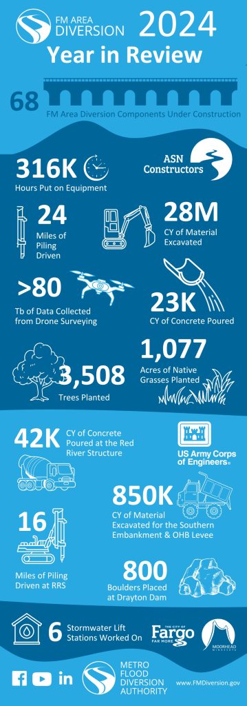 2024 Yir Infographic