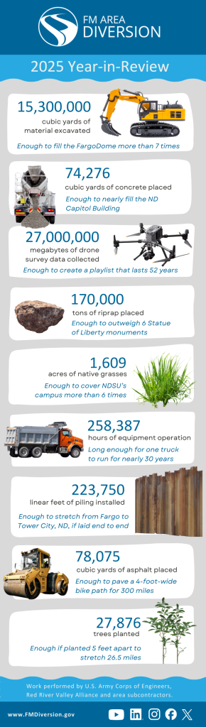 Mfda 2025 Yir Infographic